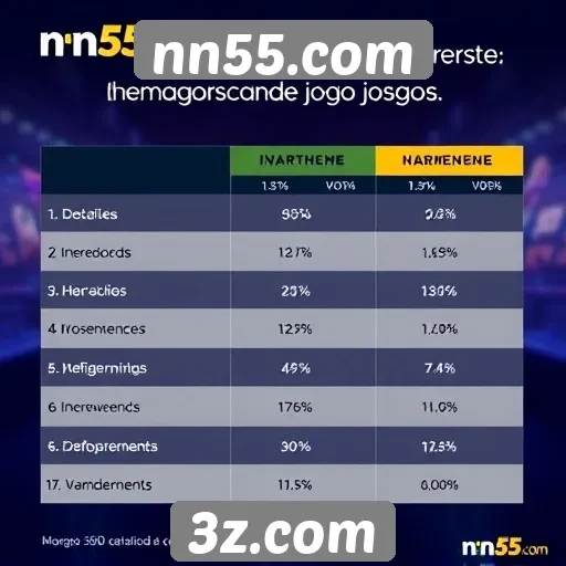 Desempenho técnico de nn55.com em comparação com concorrentes